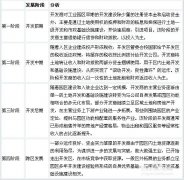 我國產(chǎn)業(yè)園區(qū)的類型、特點(diǎn)及管理模式分析