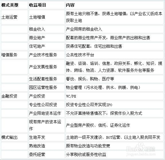 我國(guó)產(chǎn)業(yè)園區(qū)的類(lèi)型、特點(diǎn)及管理模式分析