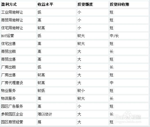 我國(guó)產(chǎn)業(yè)園區(qū)的類(lèi)型、特點(diǎn)及管理模式分析