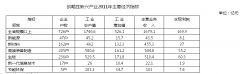 黑龍江省戰(zhàn)略性新興產業(yè)發(fā)展“十二五”規(guī)劃