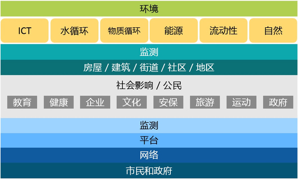 智慧城市案例分析:巴塞羅那