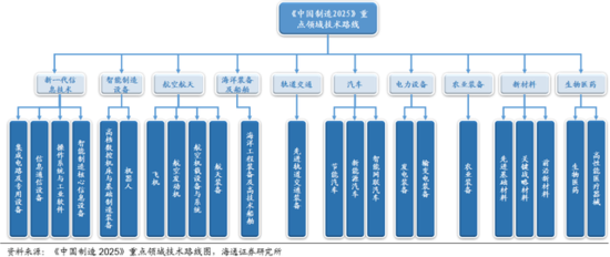 十八屆五中全會(huì)前瞻:“十三五”規(guī)劃主要內(nèi)容