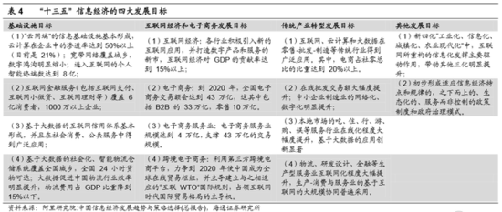 十八屆五中全會(huì)前瞻:“十三五”規(guī)劃主要內(nèi)容