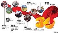 十三五規(guī)劃解讀：農(nóng)村改革要堅持“一個中心，兩個理念”