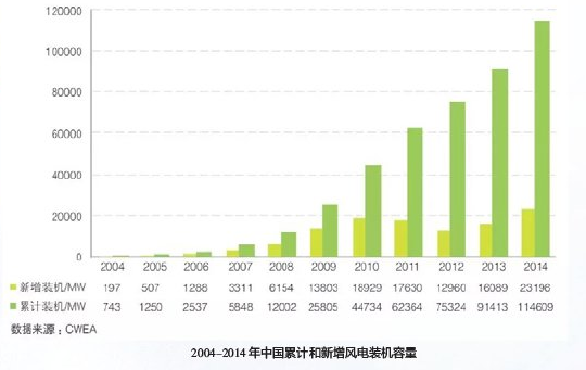湘潭高新區(qū): 堅守風電產(chǎn)業(yè)戰(zhàn)略布局全球