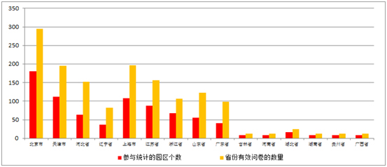 《2015中國產業(yè)園區(qū)招商信心指數報告》發(fā)布