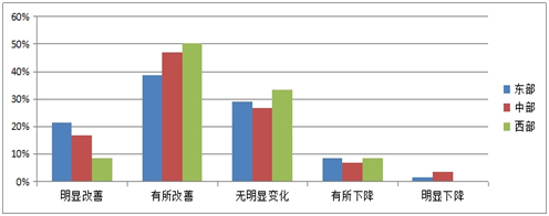《2015中國產業(yè)園區(qū)招商信心指數報告》發(fā)布