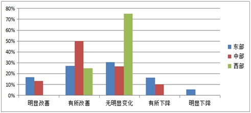 《2015中國產業(yè)園區(qū)招商信心指數報告》發(fā)布