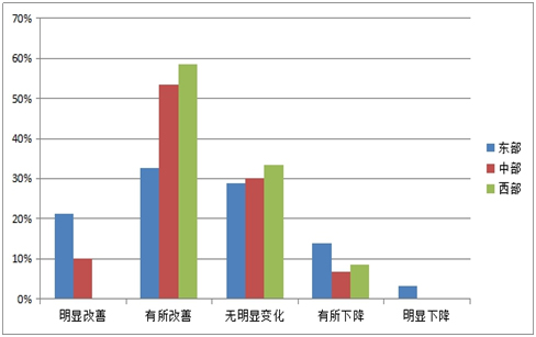 《2015中國產業(yè)園區(qū)招商信心指數報告》發(fā)布