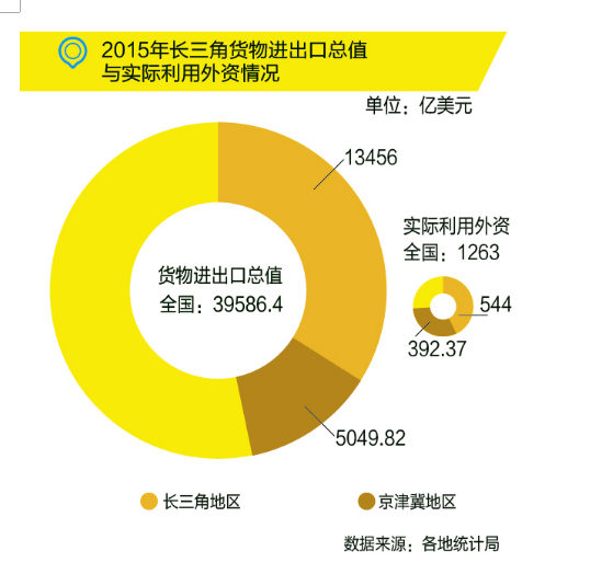 國(guó)務(wù)院：布局“新長(zhǎng)三角”，發(fā)力高端制造