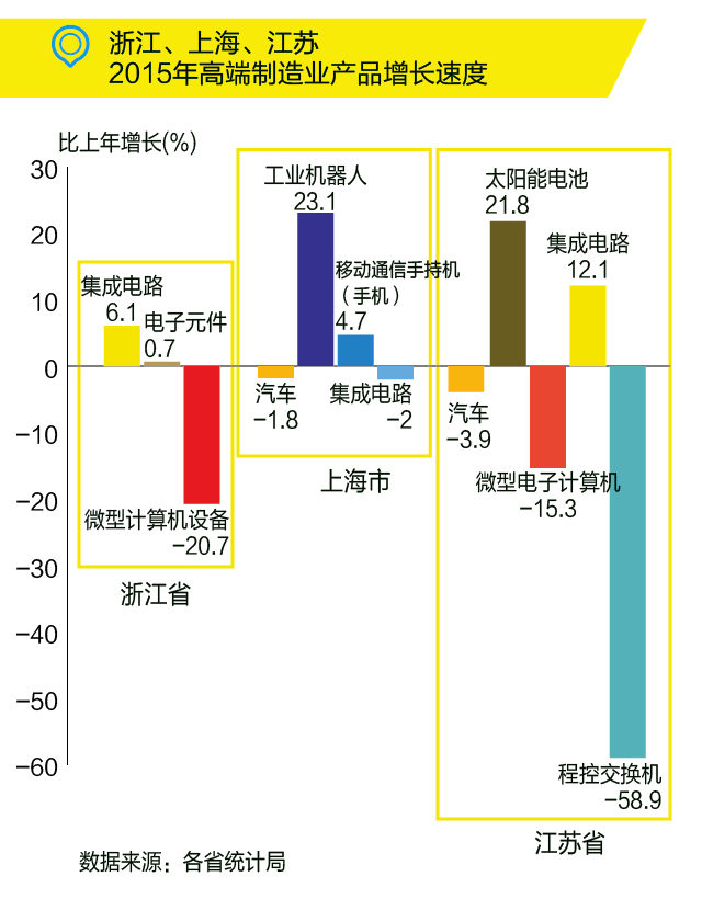 國(guó)務(wù)院：布局“新長(zhǎng)三角”，發(fā)力高端制造