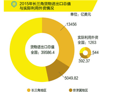 國務(wù)院：布局“新長三角”，發(fā)力高端制造