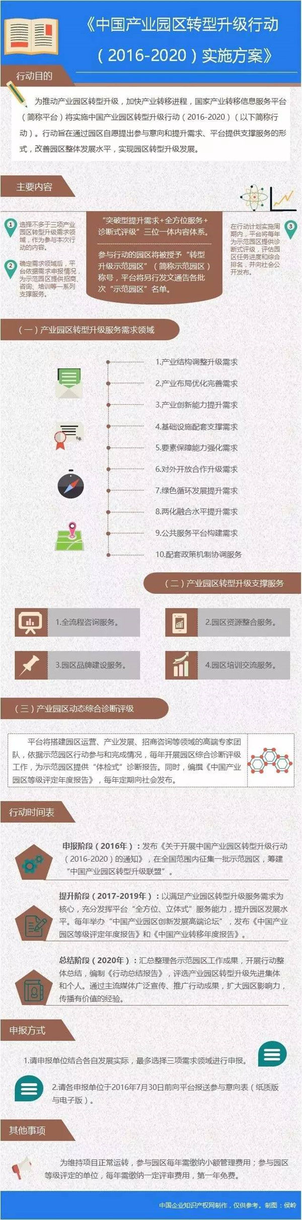 中國產(chǎn)業(yè)園區(qū)服務(wù)體系：全方位、立體式