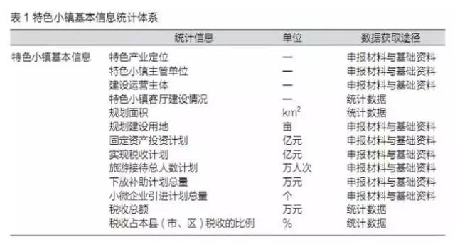 特色小鎮(zhèn)不是玩概念，還要看評(píng)估指標(biāo)