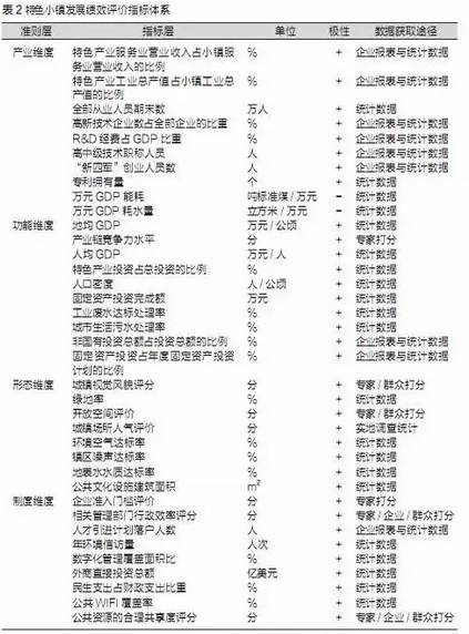 特色小鎮(zhèn)不是玩概念，還要看評(píng)估指標(biāo)