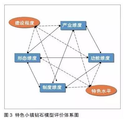 特色小鎮(zhèn)不是玩概念，還要看評(píng)估指標(biāo)