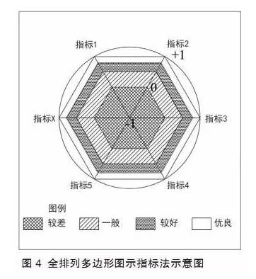 特色小鎮(zhèn)不是玩概念，還要看評(píng)估指標(biāo)