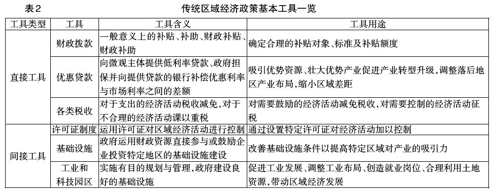 中國區(qū)域經(jīng)濟政策工具創(chuàng)新:理論與實踐