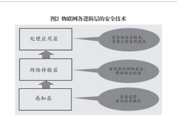 中國(guó)的物聯(lián)網(wǎng)安全:技術(shù)發(fā)展與政策建議