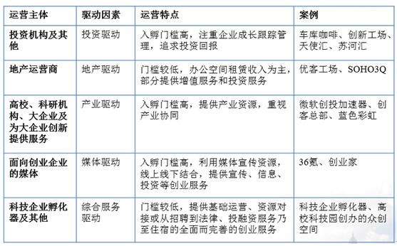 眾創(chuàng)空間真能實(shí)現(xiàn)孵化模式轉(zhuǎn)型升級嗎