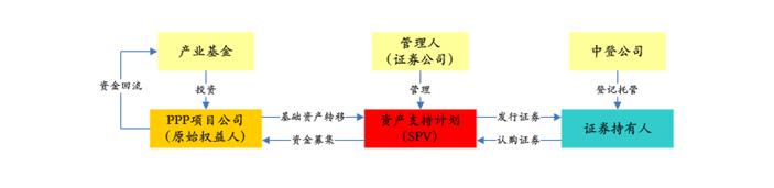 PPP基金火爆，投資人如何安全著陸、穩(wěn)定退出？