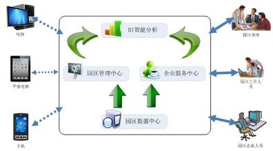 孔慶廣：做好運(yùn)營管理服務(wù)是物流園區(qū)項(xiàng)目成功的保證