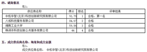 我院成功中標“株洲市‘十四五’科學(xué)技術(shù)發(fā)展規(guī)劃(2020-2025)”編制項目