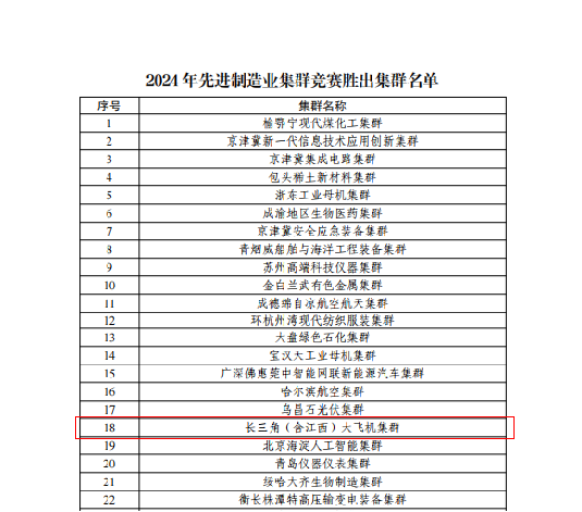 江西省成功納入共建長三角大飛機國家先進制造業(yè)集群